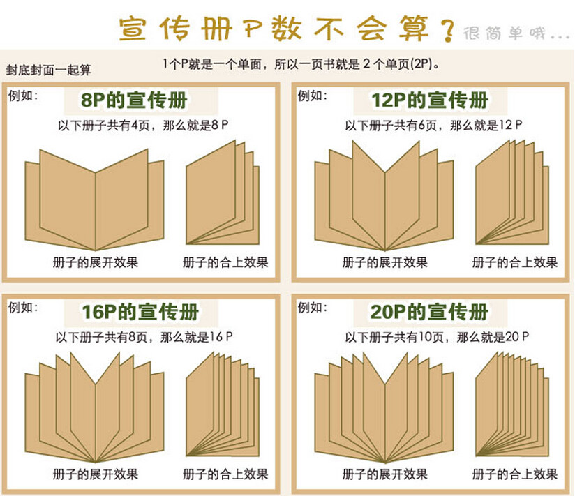 宣傳冊折頁計(jì)算方法